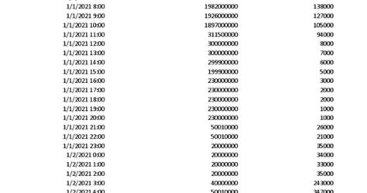 How Does Exp Share Work in Heart Gold?