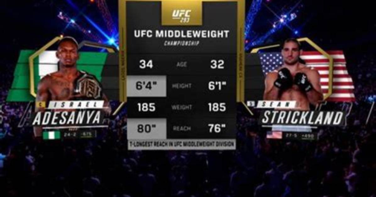 How Much Did Ufc 293 Headliners Sean Strickland and Israel Adesanya Make at theSydney Event
