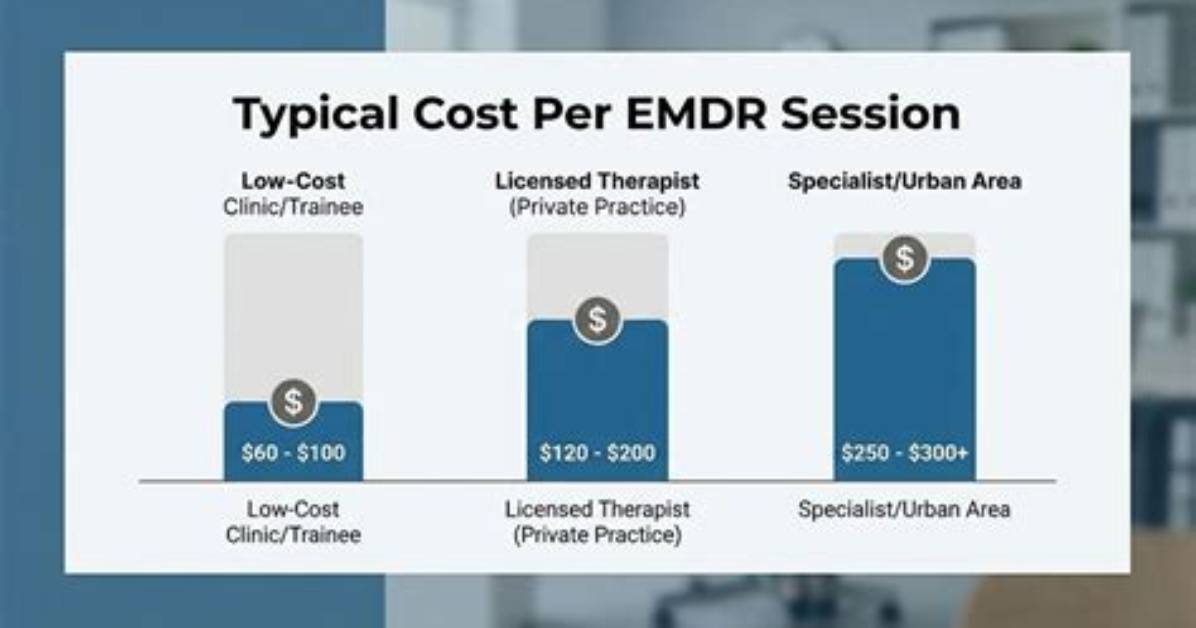 How Much Does Emdr Therapy Cost?