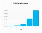 How Much Is Blac Chyna Worth Including the Onlyfans Income? Net Earnings Compared with Bella Thorne