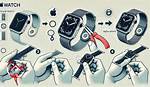 How to Change an Apple Watch to Military Time in 4 Steps