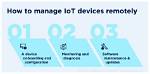 How to Manage Remote Iot Devices with Free Download Solutions