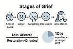 How to Navigate Grief After Losing Dylan Troutman
