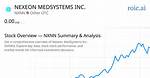 How to Set a Realistic Nxnn Stock Price Target