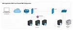 How to Use Remoteiot Behind Firewall on Windows
