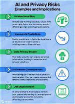 Impact, Privacy, and Legal Issues