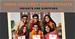 Insights and Surprises for 2024