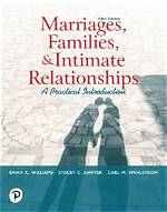 Intimate Insights into His Marriages and Family Life