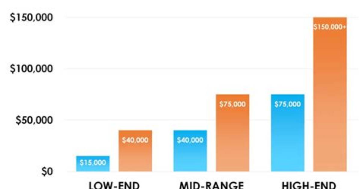 Investment and Home Renovation Insights