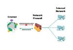 Iot Devices Behind Firewalls: Secure Remote Access & Management