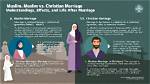 Is He a Muslim or Christian? Wife and Children |