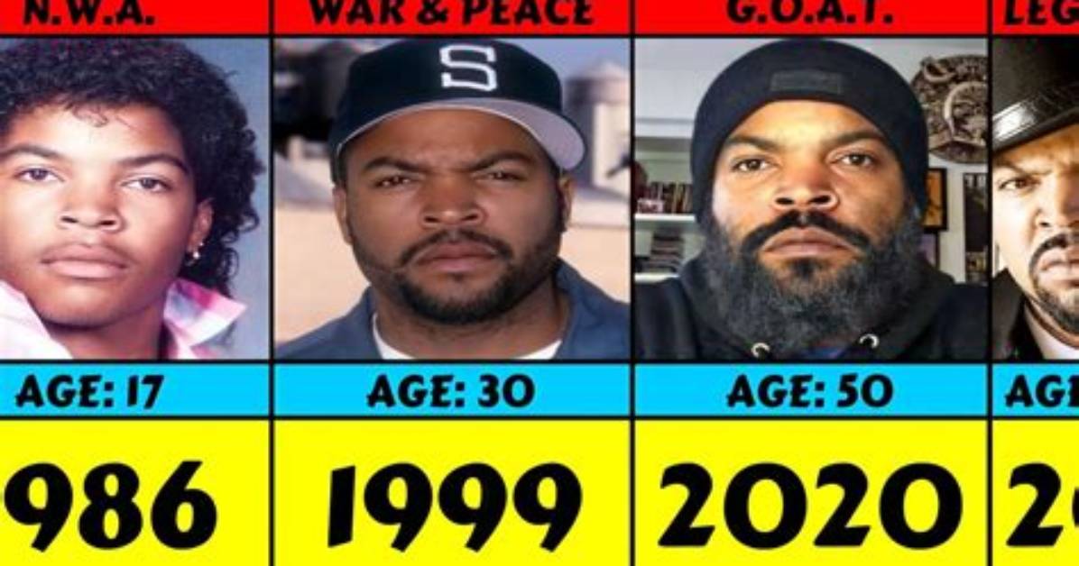 Is Ice Cube Still Alive? Exclusive Insights Revealed
