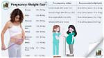 Is She Pregnant or Weight Gain |
