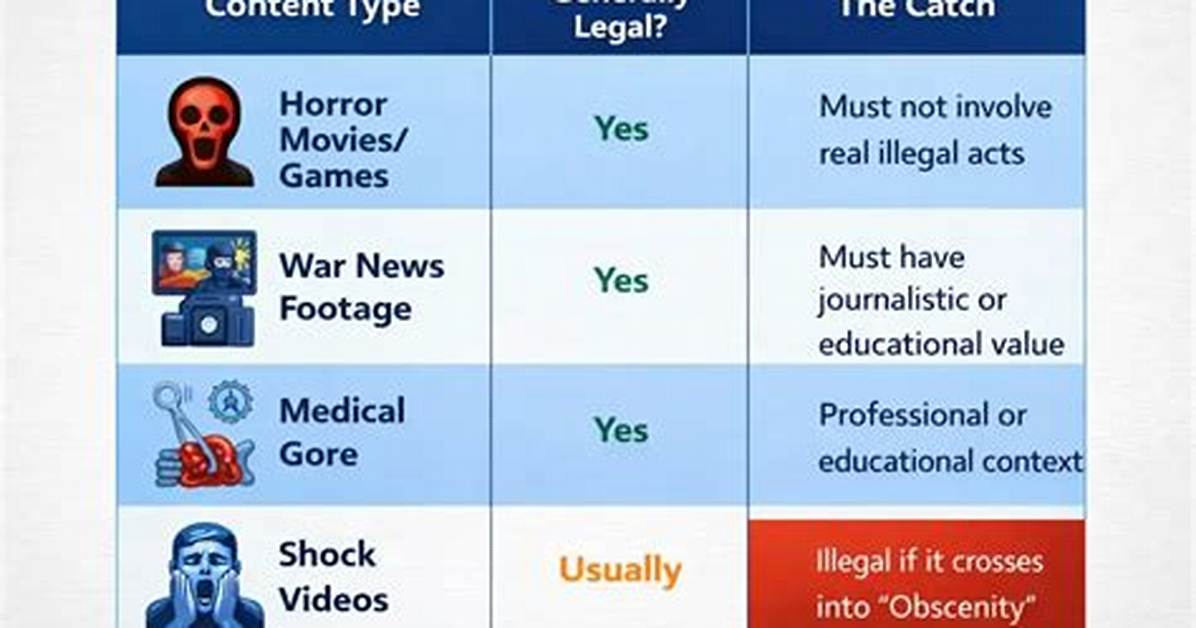Is Viewing Gore Illegal? Understanding the Legal Boundaries