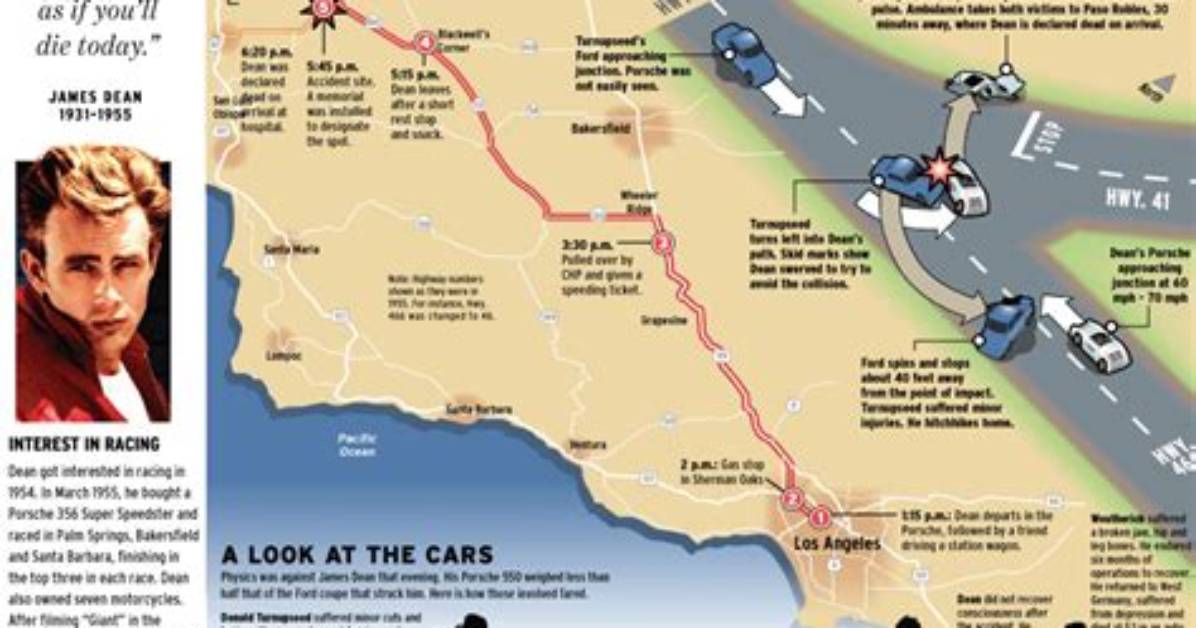 James Dean's Final Journey Revealed
