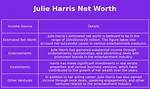 Julie Harris Net Worth |