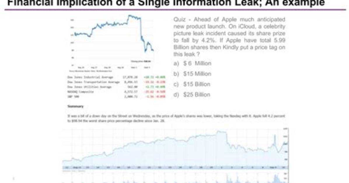 Kaitkrems Leak: a Comprehensive Examination of Data Breaches and Their Impact