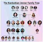 Kardashian Family Tree: a Deep Dive into the Iconic Dynasty