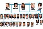 Kardashian-Jenner Family Tree: a Comprehensive Guide