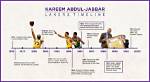 Kareem Abdul-Jabbar Biography, Life, Interesting Facts