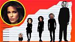 Kate Beckinsale Height | How Tall Is Kate Beckinsale? |