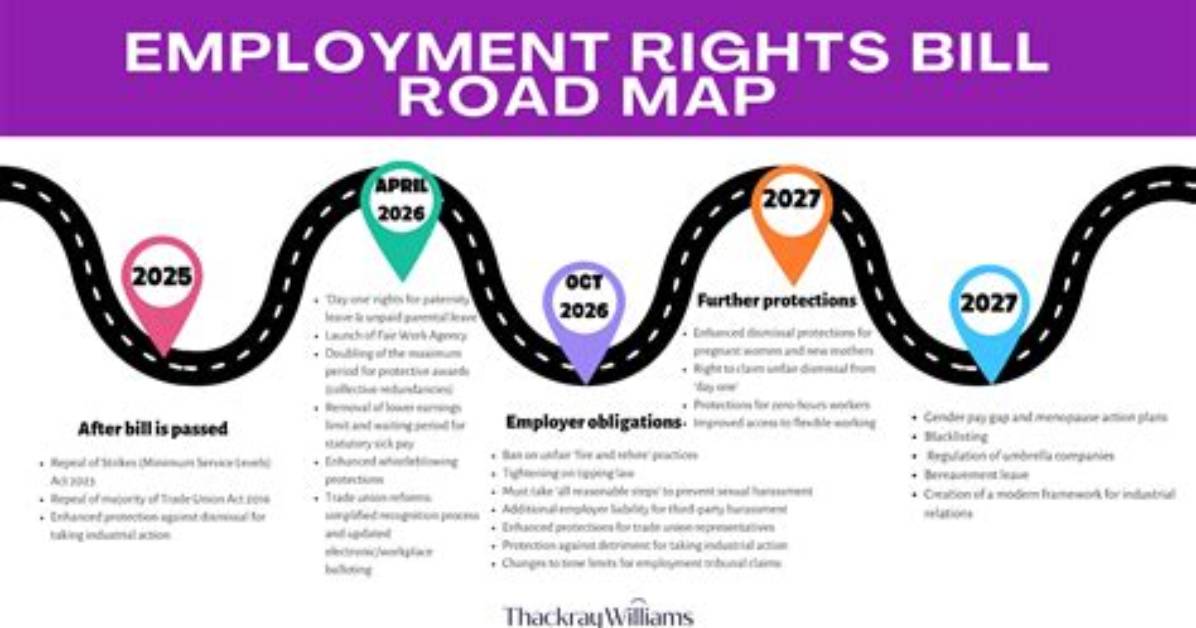 Key Dates and the Road to Freedom