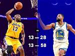 Lakers vs Golden State Warriors Match Player Stats: a Deep Dive