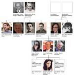 Larry Fink Family: the Man Behind the Financial Giant