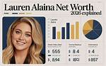 Lauren Alaina Net Worth