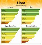 Libra Man and Cancer Woman Love Compatibility ·