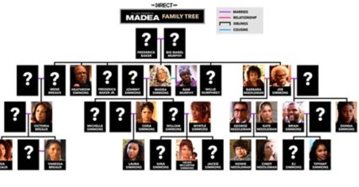 Madea Family Tree with Visual Guide