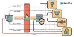 Manage Iot Behind Firewall Example: a Comprehensive Guide