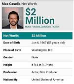 Max Casella – Biography, Net Worth, Movies, Tv Shows & Other Facts