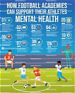 Mental Health, Football, and Beyond