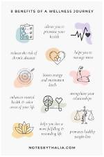 Mia X Health: a Journey Towards Wellness and Empowerment