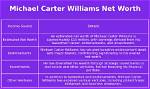 Michael Carter Williams Net Worth