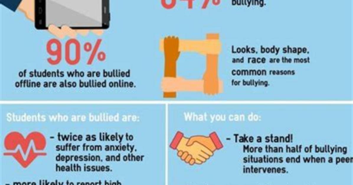 Molly Bullying: Understanding the Impact of Online Harassment