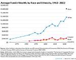 Nationality, Ethnicity, Family, and Wealth Revealed