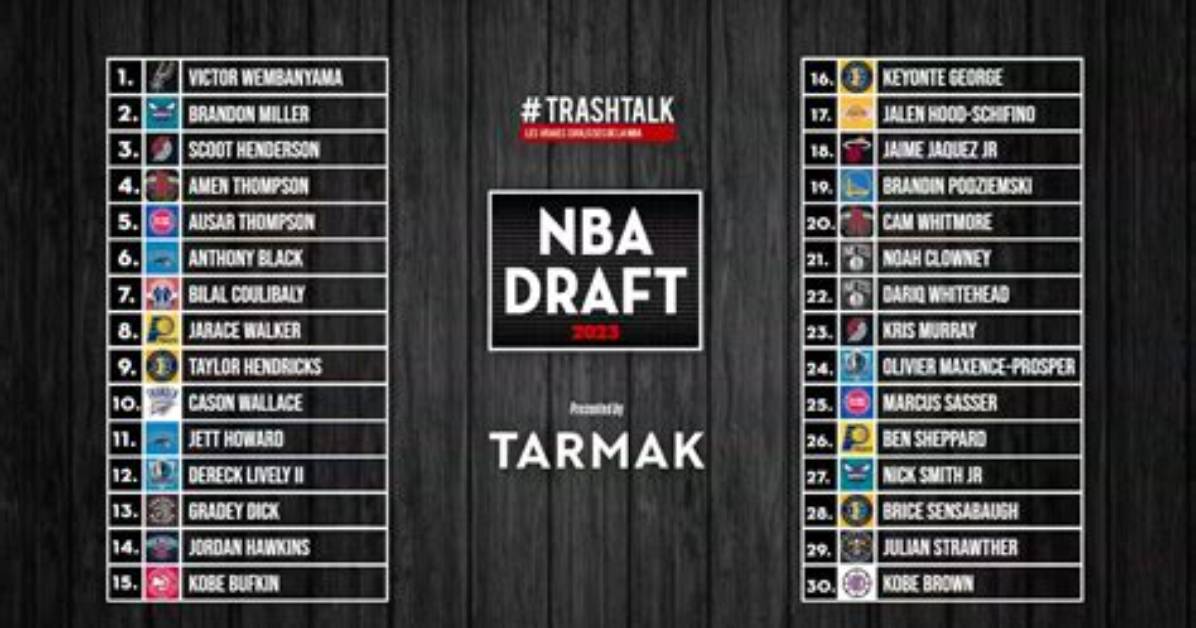 Nba Draft 2023: Tracking Where the Top Undrafted Free Agents Sign