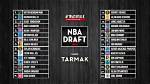 Nba Draft 2023: Tracking Where the Top Undrafted Free Agents Sign