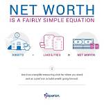 Net Worth and Financial Journey