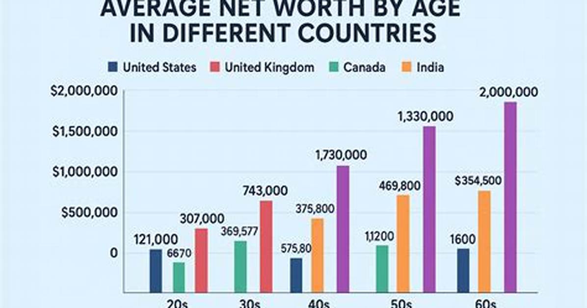 Net Worth, Biography, Family, and Age