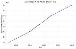 Net Worth Revelation and Insights in 2024