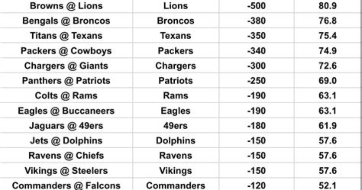 Nfl Week 4 Survivor Pool Picks, Advice, and Strategy (2023)