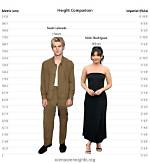 Nikki Rodriguez's Height and Its Impact