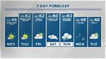 Noblesville Weather: Your Ultimate Guide to Understanding the Climate