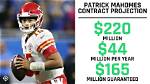 Patrick Mahomes Salary Details: Breakdown and Contract Analysis