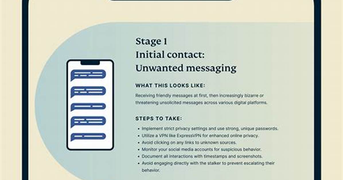 Privacy Violated, Online Harassment Ensues