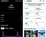 Ranking, Weight, and Instagram Insights
