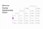 Relationship & Family Details ·